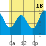 Snug Corner Cove tide chart for Saturday, May 18, 2024