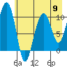 Snug Corner Cove tide chart for Thursday, May 9, 2024