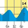 Snug Corner Cove tide chart for Friday, June 14, 2024