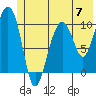 Snug Corner Cove tide chart for Friday, June 7, 2024