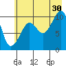 Snug Corner Cove tide chart for Tuesday, July 30, 2024