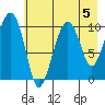 Snug Corner Cove tide chart for Monday, August 5, 2024