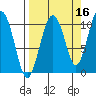 Snug Corner Cove tide chart for Monday, September 16, 2024