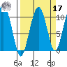 Snug Corner Cove tide chart for Tuesday, September 17, 2024