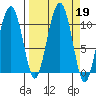 Snug Corner Cove tide chart for Thursday, September 19, 2024