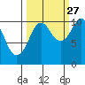 Snug Corner Cove tide chart for Friday, September 27, 2024