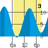 Snug Corner Cove tide chart for Tuesday, September 3, 2024