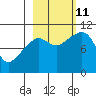 Snug Corner Cove tide chart for Friday, October 11, 2024