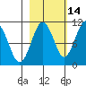 Snug Corner Cove tide chart for Monday, October 14, 2024