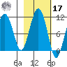 Snug Corner Cove tide chart for Thursday, October 17, 2024