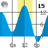 Snug Corner Cove tide chart for Friday, November 15, 2024