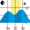 Snug Corner Cove tide chart for Friday, November 8, 2024
