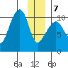 Snug Corner Cove tide chart for Tuesday, January 7, 2025