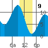 Snug Corner Cove tide chart for Thursday, January 9, 2025