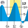 Snug Corner Cove tide chart for Wednesday, February 12, 2025