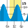 Snug Corner Cove tide chart for Saturday, February 15, 2025