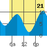 Snug Corner Cove tide chart for Wednesday, May 21, 2025