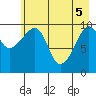 Snug Corner Cove tide chart for Monday, May 5, 2025