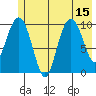 Snug Corner Cove tide chart for Tuesday, July 15, 2025