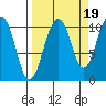 Snug Corner Cove tide chart for Friday, September 19, 2025