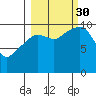 Snug Corner Cove tide chart for Tuesday, September 30, 2025
