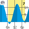 Snug Corner Cove tide chart for Sunday, September 7, 2025