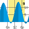 Snug Corner Cove tide chart for Tuesday, September 9, 2025