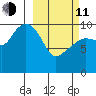 Snug Corner Cove tide chart for Wednesday, March 11, 2026