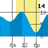 Snug Corner Cove tide chart for Saturday, March 14, 2026