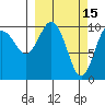 Snug Corner Cove tide chart for Sunday, March 15, 2026