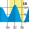 Snug Corner Cove tide chart for Monday, March 16, 2026