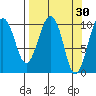 Snug Corner Cove tide chart for Monday, March 30, 2026