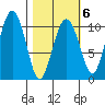Snug Corner Cove tide chart for Friday, March 6, 2026