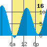 Snug Corner Cove tide chart for Thursday, April 16, 2026