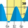 Snug Corner Cove tide chart for Thursday, April 30, 2026