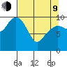 Snug Corner Cove tide chart for Thursday, April 9, 2026