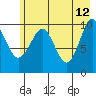 Snug Corner Cove tide chart for Tuesday, May 12, 2026