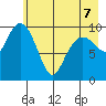 Snug Corner Cove tide chart for Thursday, May 7, 2026