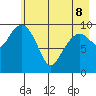 Snug Corner Cove tide chart for Friday, May 8, 2026
