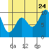 Snug Corner Cove tide chart for Wednesday, June 24, 2026