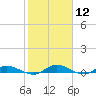 Black Creek tide chart for Friday, February 12, 2021