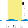 Black Creek tide chart for Monday, March 8, 2021