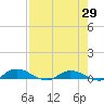 Black Creek tide chart for Thursday, April 29, 2021