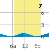 Black Creek tide chart for Wednesday, April 7, 2021