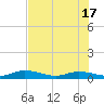 Black Creek tide chart for Monday, May 17, 2021