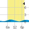 Black Creek tide chart for Tuesday, May 4, 2021