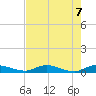 Black Creek tide chart for Friday, May 7, 2021