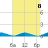 Black Creek tide chart for Saturday, May 8, 2021