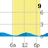 Black Creek tide chart for Sunday, May 9, 2021