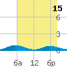 Black Creek tide chart for Tuesday, June 15, 2021